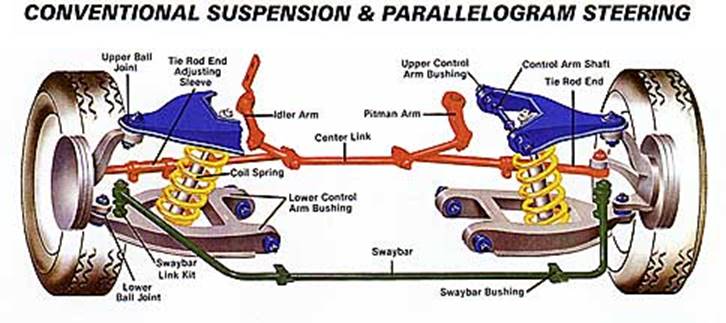 Conventional Suspension