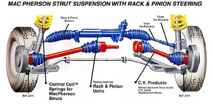 MAC Pherson Strut Suspension