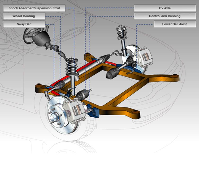 Suspension & Shock Absorder